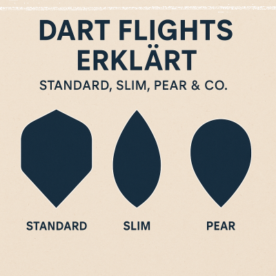 Dart Flights erklärt – Formen, Materialien &amp; Tipps für die richtige Wahl - Dart Flights erklärt – Standard, Slim, Pear &amp; mehr im Vergleich